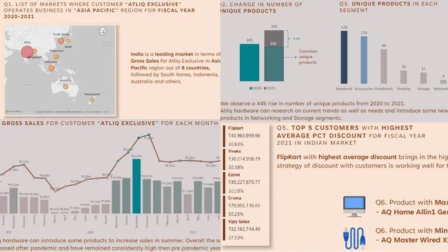 Ad-Hoc Insights