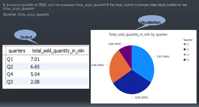 Atliq Hardware Consumer Goods Ad-Hoc Insights