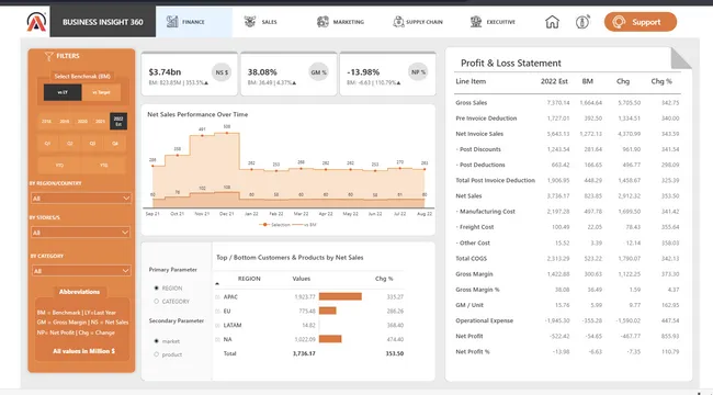 Business Insights 360