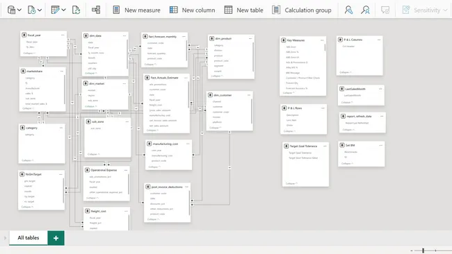 Portfolio - Sachin Kumar | Codebasics