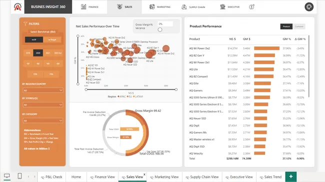 Business Insights 360