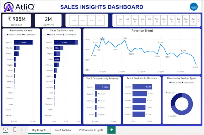 AtliQ Sales Insights