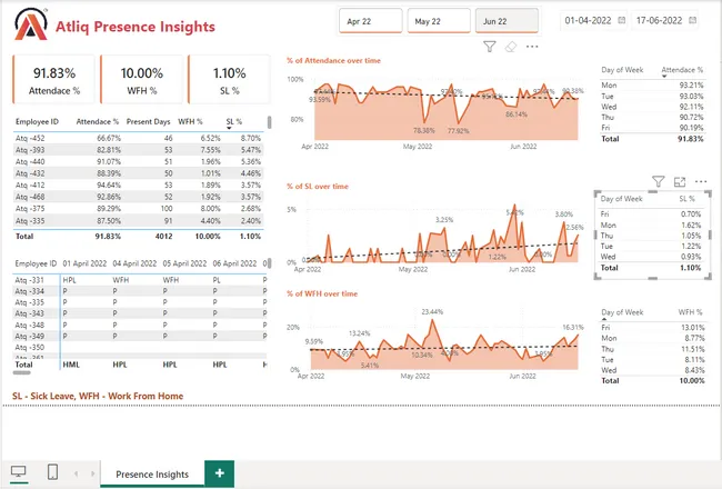 AtliQ HR Analytics Dashboard