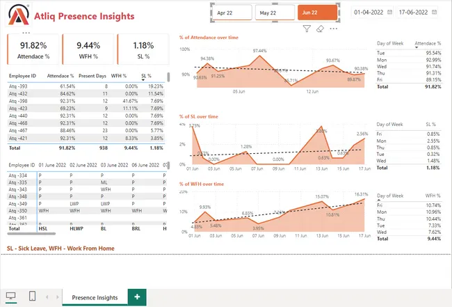AtliQ HR Analytics Dashboard