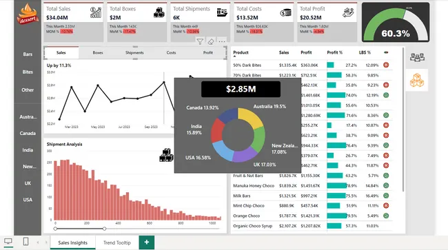 Chocolate Sales Analysis