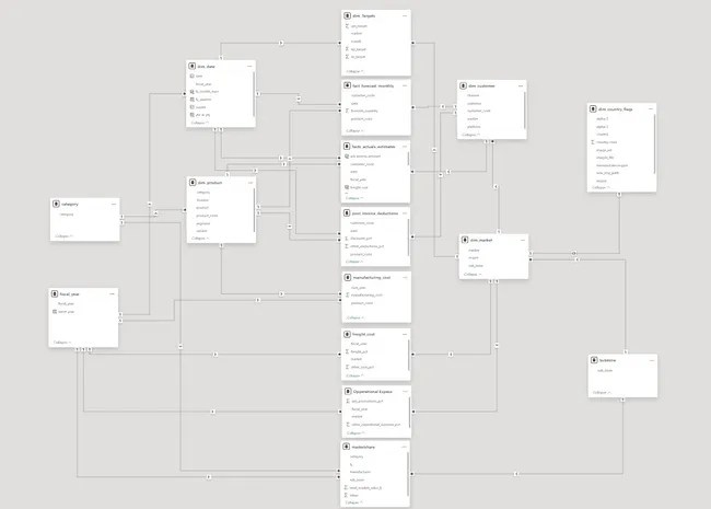 Portfolio - Pradeep Buchadi | Codebasics