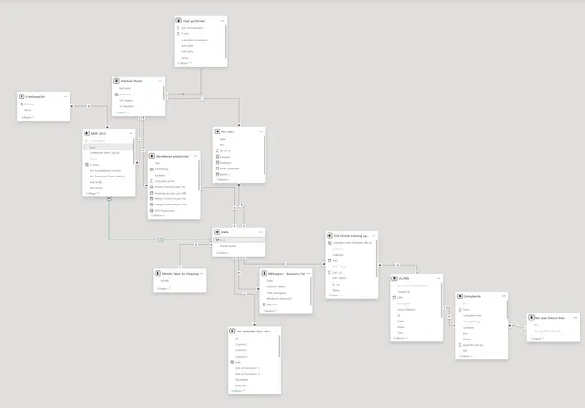 Portfolio - Pradeep Buchadi | Codebasics