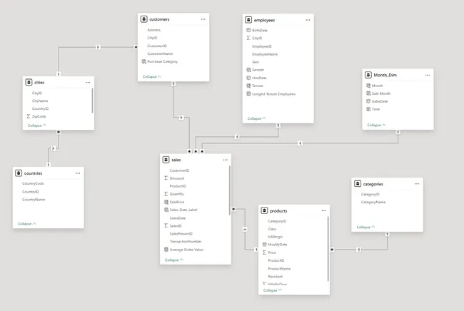 Portfolio - Prabha Vanniar | Codebasics