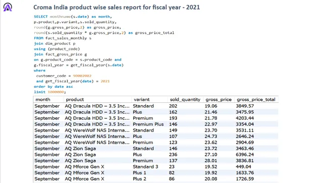 Finance and Supply Chain Analytics