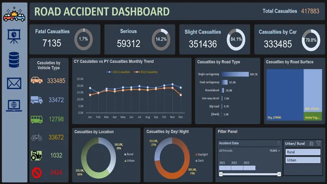 Road Accident Analysis - Excel