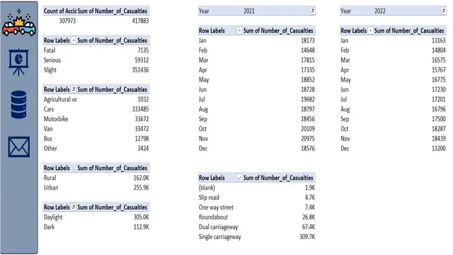 Road Accident Analysis - Excel