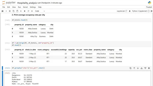 Hospitality Analysis - Python