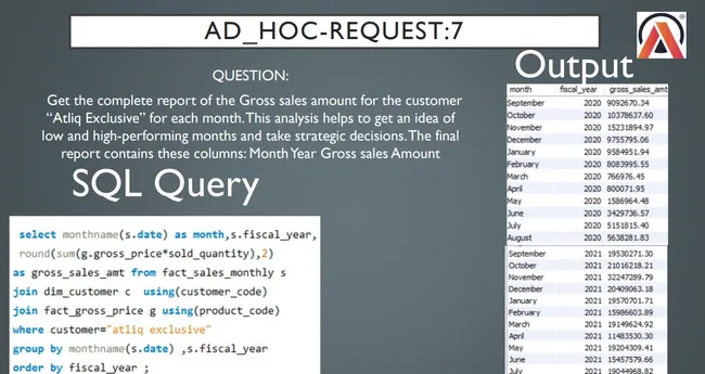 Ad-hoc Analysis - SQL
