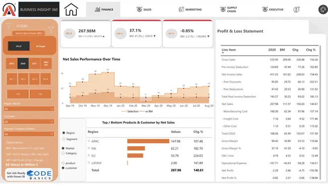 Dashboard for Power BI-360 2.0