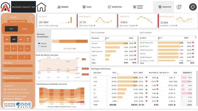 Dashboard for Power BI-360 2.0