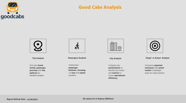 Good cab's Ride: A Deep Dive into Performance & Insights