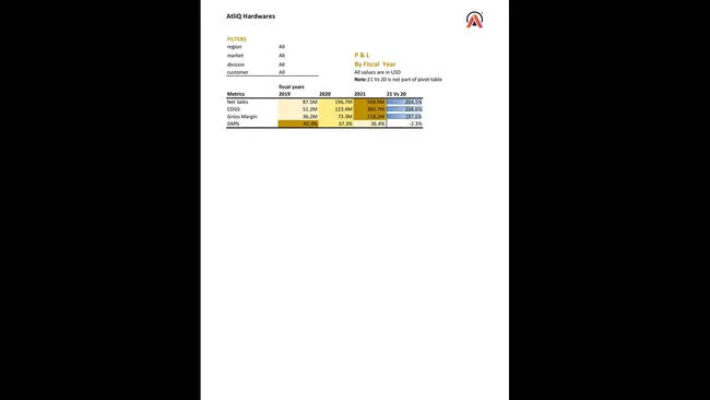 Sales & Finance Reporting (Excel)