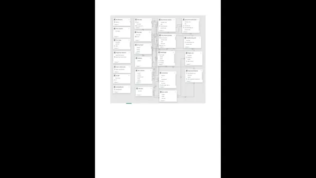 Business Insights 360 Dashboard for Finance, Sales, Marketing ,Supply Chain and Executive