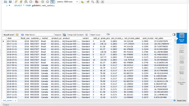 Comprehensive Sales & Customer Insights Analysis