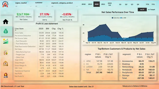 Business 360 Insights