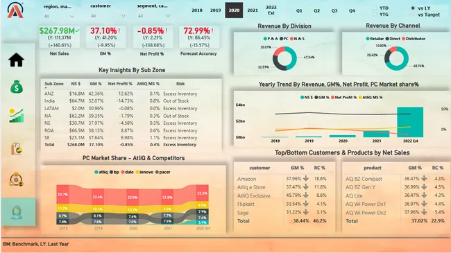 Business 360 Insights