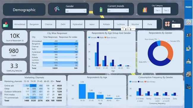 CodeX Marketing Insights