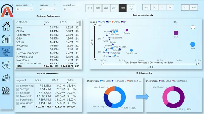 Business Insights 360