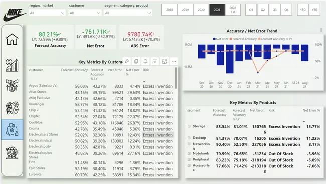 Portfolio - Md Farhan Rza | Codebasics