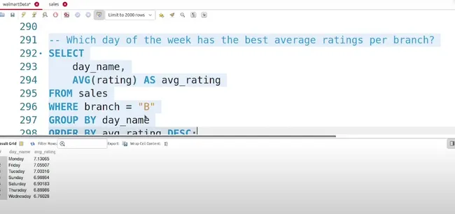 Walmart Sales Analysis