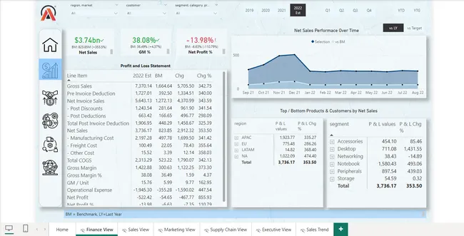 BUSINESS INSIGHTS 360
