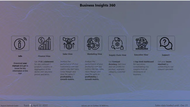 Portfolio - Ramneek Singh | Codebasics