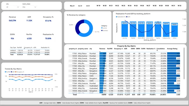 Portfolio - Ramneek Singh | Codebasics
