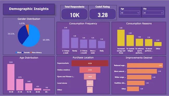 CodeX Marketing Insights