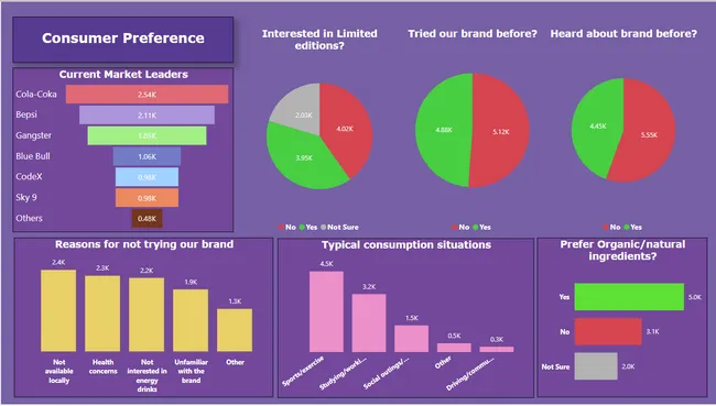 CodeX Marketing Insights
