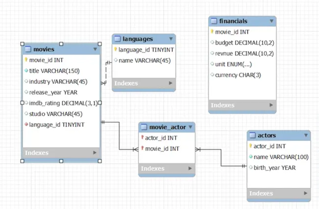Portfolio - Harsha Vardhan Chintala | Codebasics