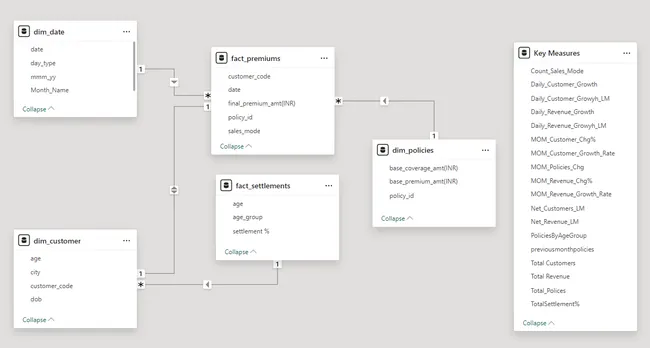 Portfolio - Harsha Vardhan Chintala | Codebasics