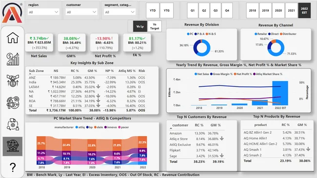 Business Insights 360