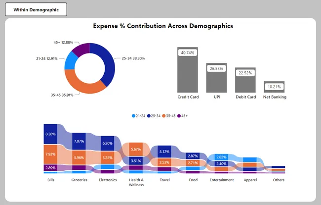 Tailoring Credit Cards: Mitron Bank's Market Analysis for Customer-Centric Strategies