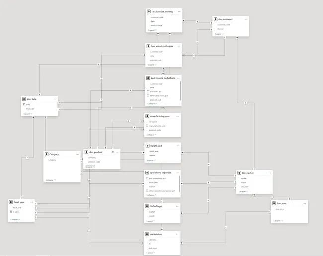 Portfolio - Jayanth Nagaraja | Codebasics