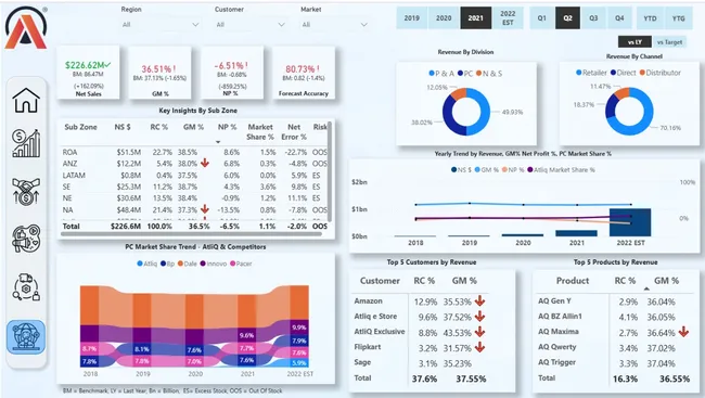 Portfolio - Manthan Ladva | Codebasics
