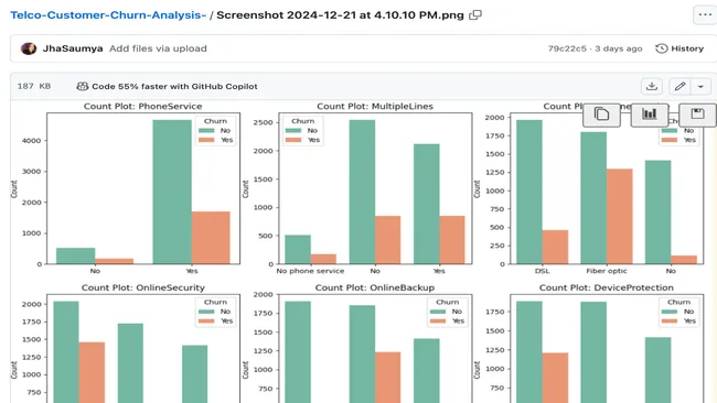 Telco-Customer-Churn-Analysis-