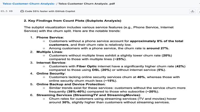 Telco-Customer-Churn-Analysis-