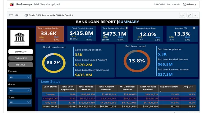 Bank Loan Analysis