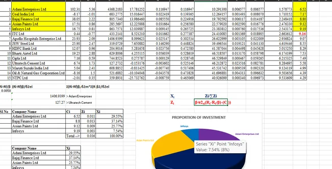Optimal Portfolio Construction Using Sharpe’s Single Index Model