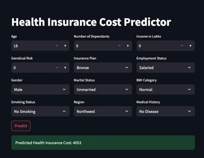 Healthcare Premium Prediction