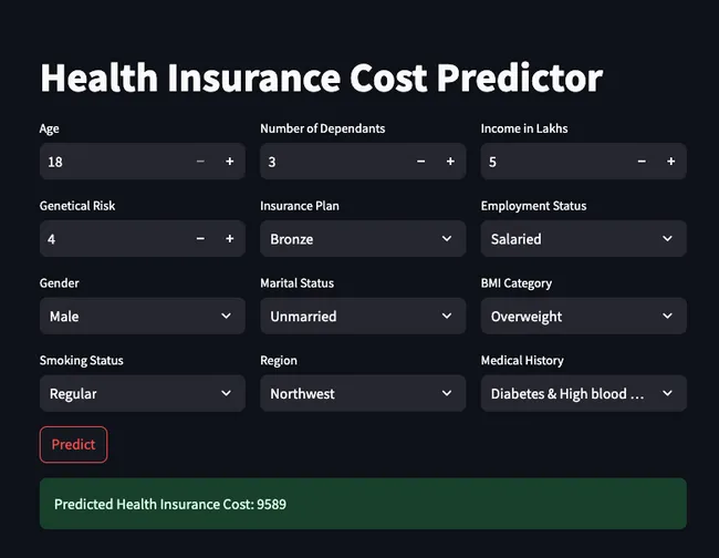 Healthcare Premium Prediction