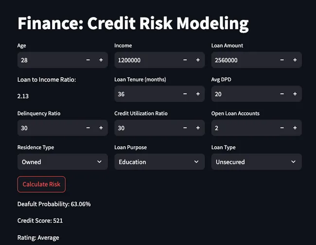 Credit Risk Modeling