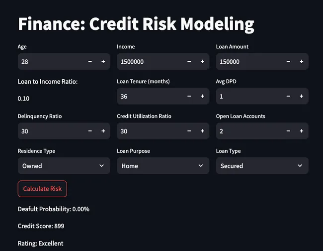 Credit Risk Modeling