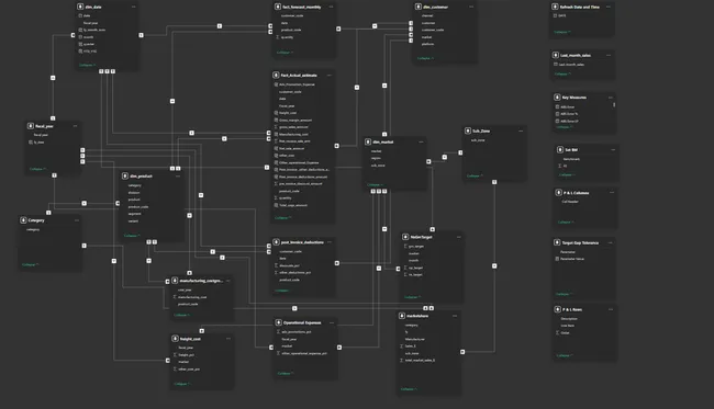 Portfolio - Chaudhary Vishal | Codebasics