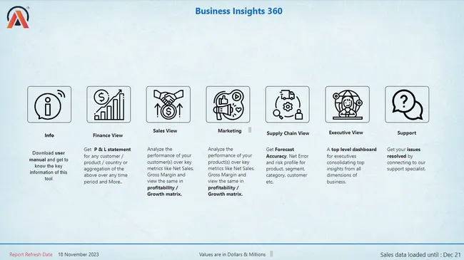 Atliq Business Insights 360